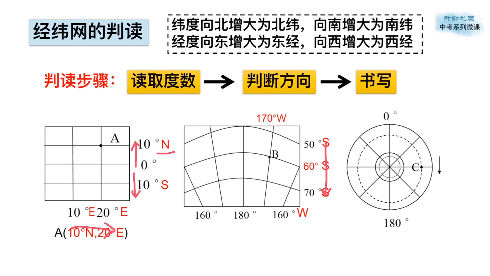 经纬网的判读技巧哔哩哔哩bilibili