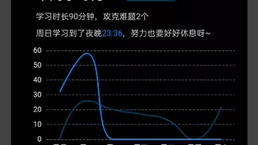 小猿搜题拍照功能我认为利大于弊哔哩哔哩bilibili