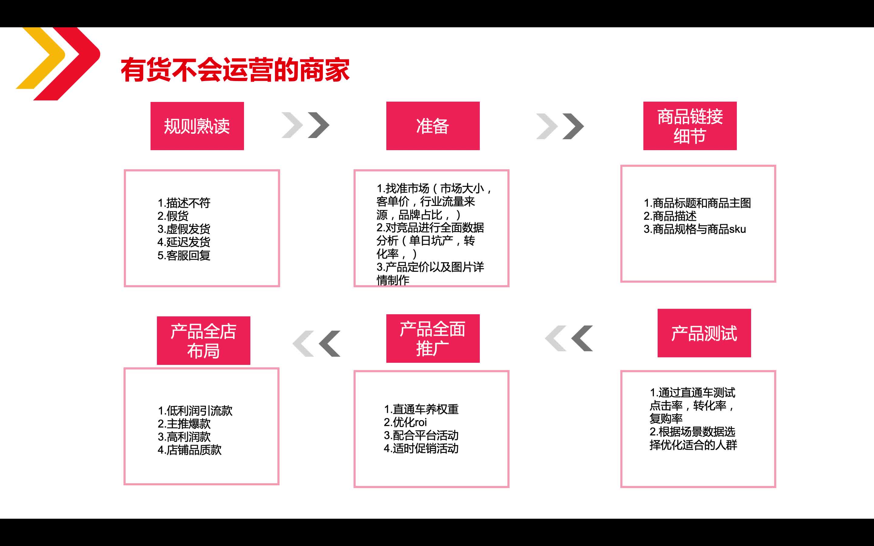 运动户外健身类目,拼多多新店怎么做才能日出百单?哔哩哔哩bilibili