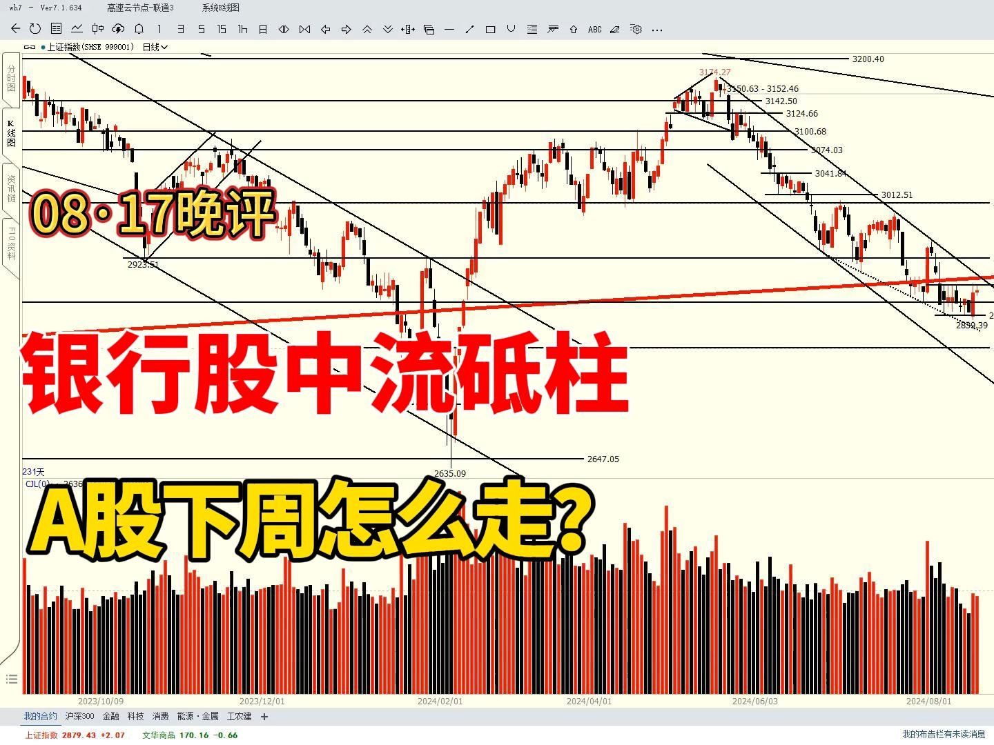 银行板块一马当先,国有银行股势如破竹,A股下周怎么走?哔哩哔哩bilibili