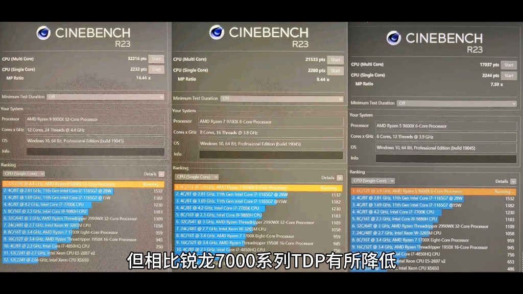 AMD 锐龙 9900X、9700X、9600X 处理器 Cinebench R23 跑分曝光,平均提升 10~15%哔哩哔哩bilibili