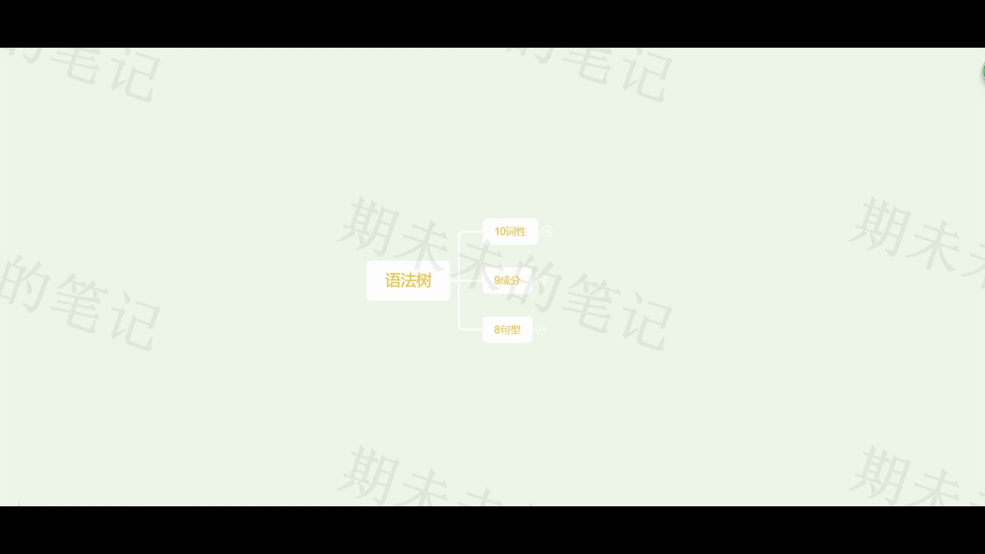 英语语法思维导图(语法树)哔哩哔哩bilibili