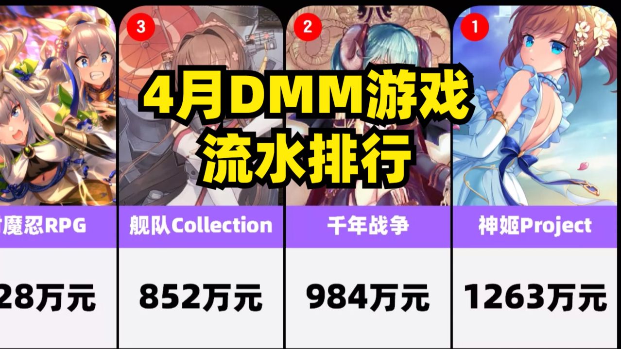 4月DMM游戏收入排行榜TOP10游戏杂谈