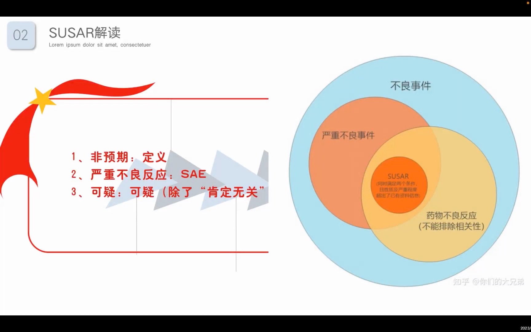 SAE和SUSAR讲解哔哩哔哩bilibili