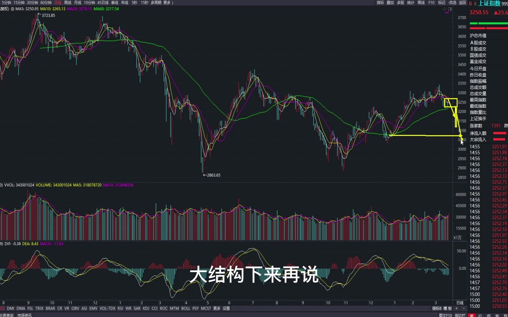 欧洲加息,大A降准给银行增加流动资金应对后面不可预测的风险哔哩哔哩bilibili