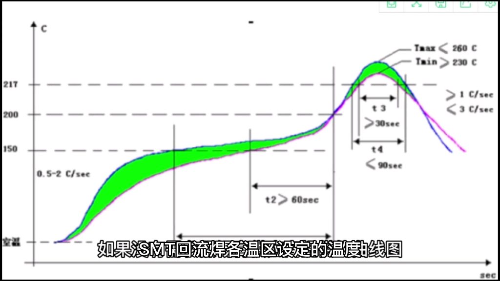 视频解析smt回流焊温度曲线怎样设定哔哩哔哩bilibili