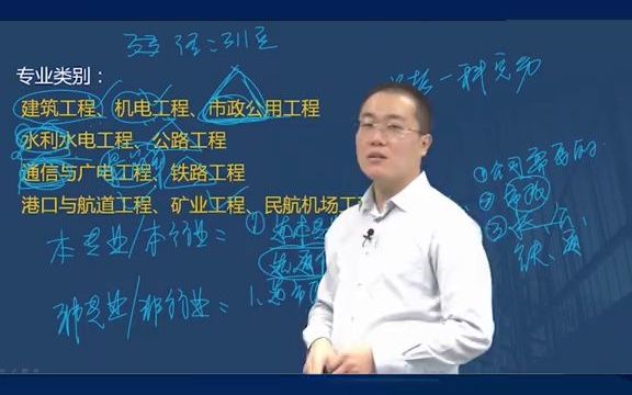 一建各专业难易排行榜,你们觉得哪科最难?哪科最简单??哔哩哔哩bilibili