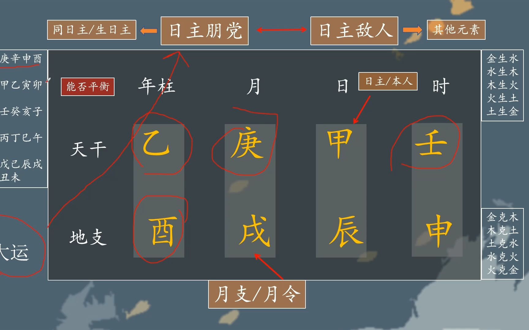 6分钟教会你解八字哔哩哔哩bilibili