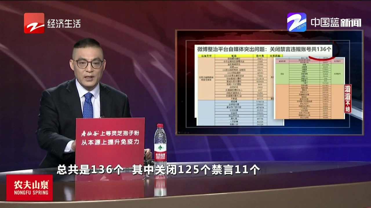 微博整治平台自媒体突出问题:关闭禁言违规账号共136个哔哩哔哩bilibili