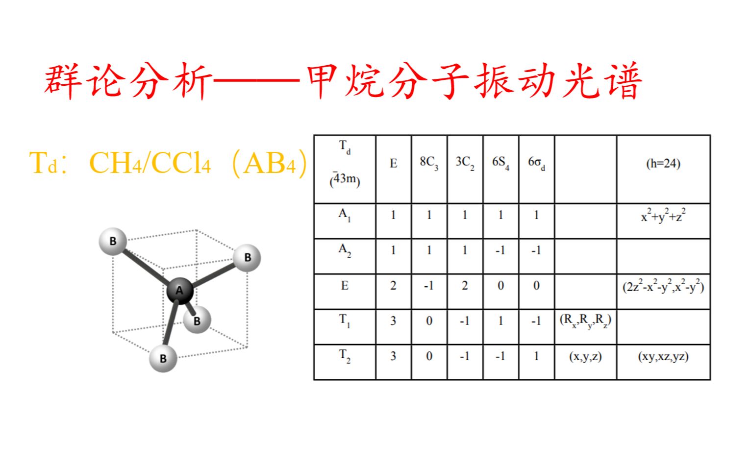 浅析群论在化学中的应用(3)—分子振动光谱(CH4)哔哩哔哩bilibili