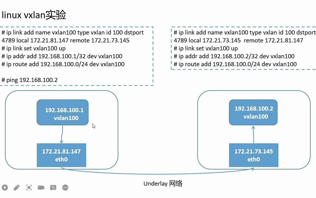 kubernetes里的linux技术第8讲:linux隧道技术实战:tun和vxlan哔哩哔哩bilibili