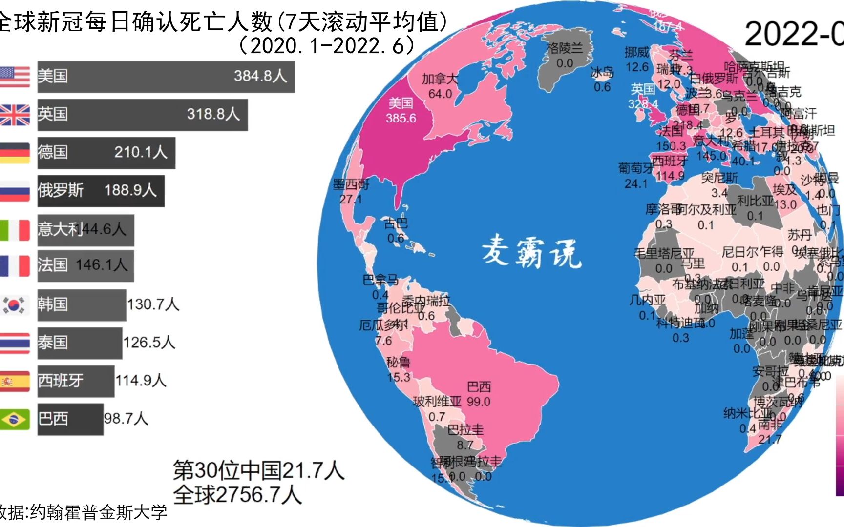 [图]全球新冠疫情下的870天：每日确认死亡人数 地球 地理 历史