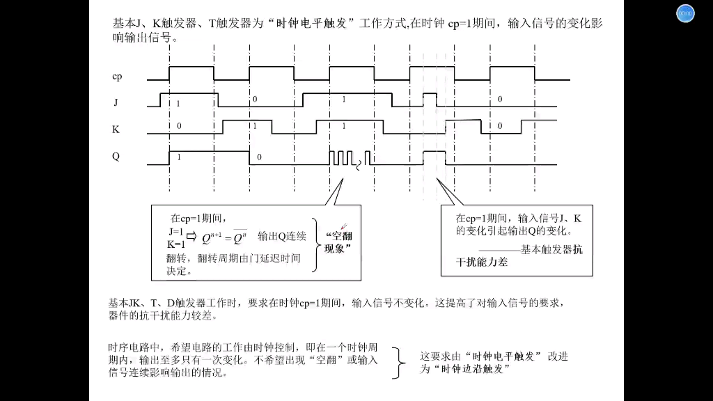 [数字电路基础]主从JK触发器 数电期末必备,真的不难25哔哩哔哩bilibili