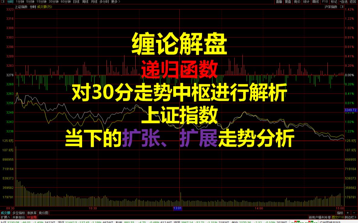 [图]20230310缠论解盘：上证指数当下的扩张、扩展走势分析，递归函数对30分走势中枢进行解析