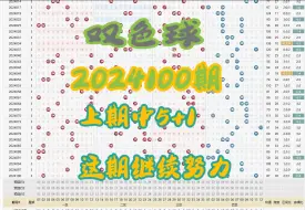 Download Video: 双色球第2024100期个人观点，谨慎参考