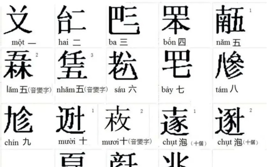 喃字:越南的“妖魔化”汉字哔哩哔哩bilibili