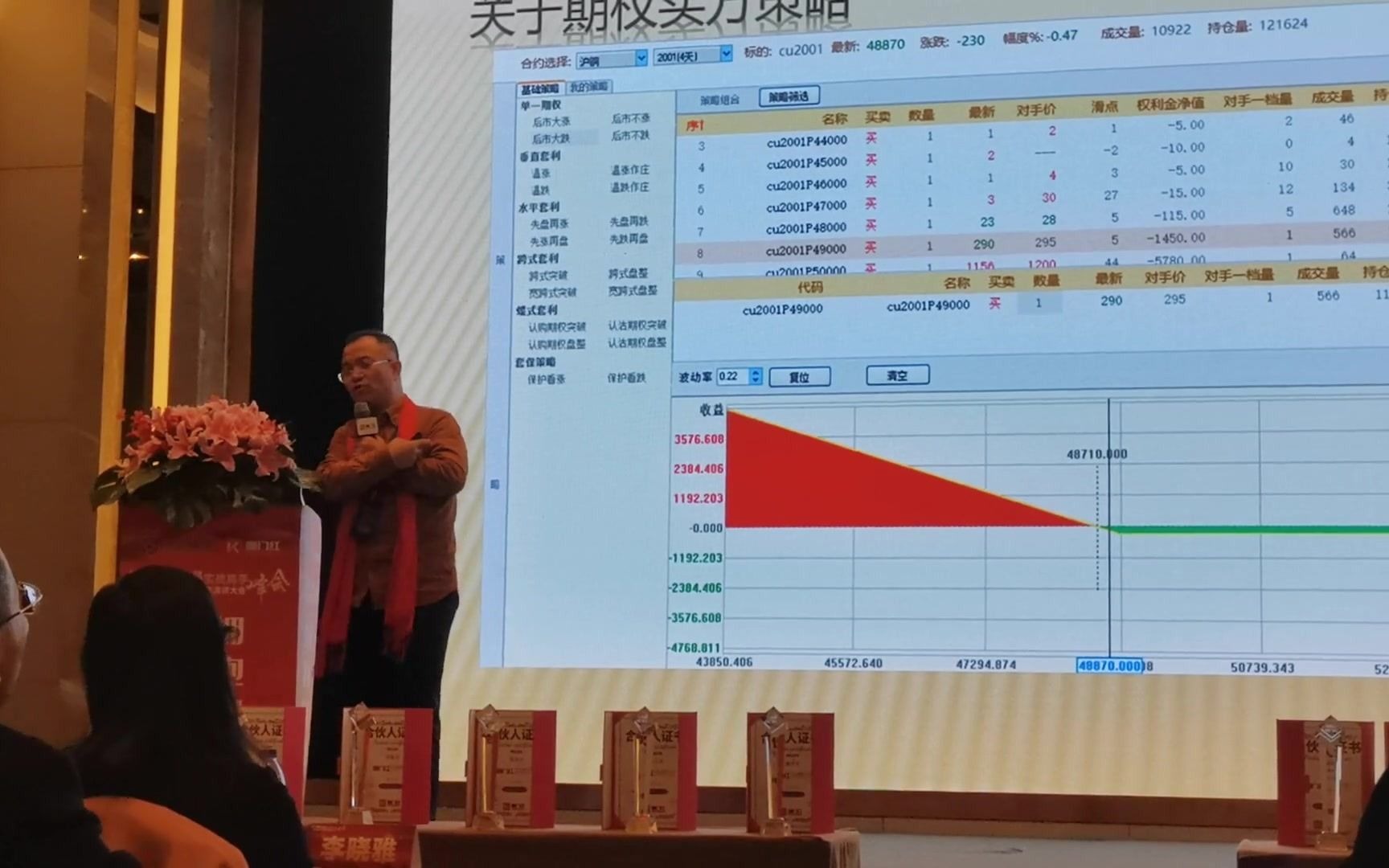 期权冠军于红老师视频分享;期权交易中常见的几个问题哔哩哔哩bilibili