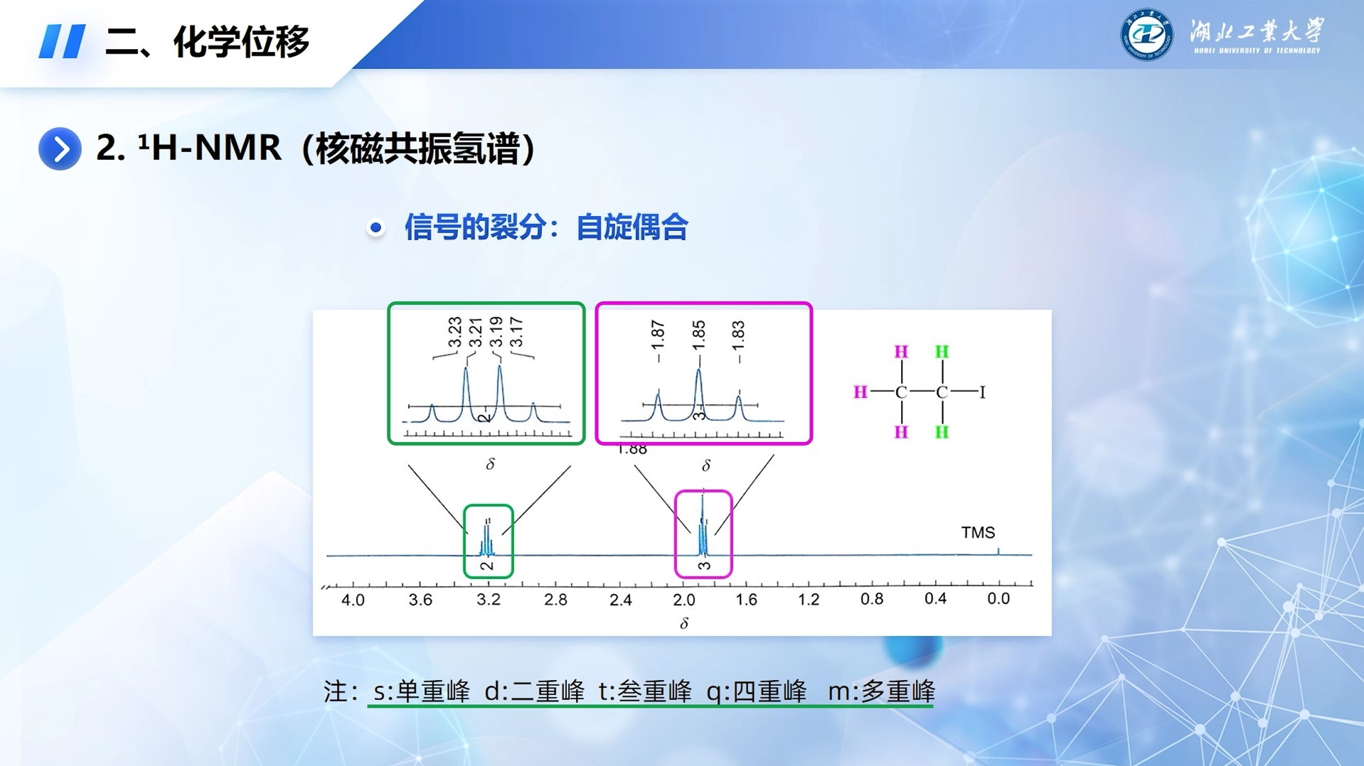 无机化学-反应速率，速率方程，速率常数，反应级数，基元反应，质量作用定律，速率常数的单位，平均反应速率，瞬时反应速率-学过老师的语文石油-默认 ...