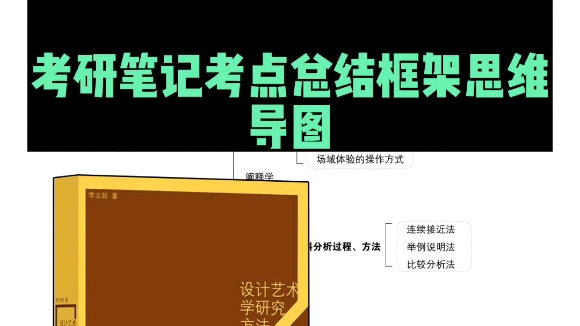 [图]设计艺术学研究方法李立新考研笔记考点总结框架思维导图