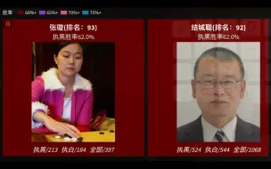 Download Video: 围棋执黑胜率最高棋手Top100，昭和棋圣