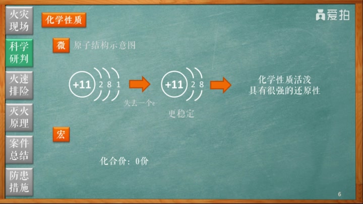 还觉得钠是个很神秘的元素? 戳进来从实例带你揭开面纱!|| 高中化学人教版第二章第一节第一课时 钠及其化合物的性质哔哩哔哩bilibili