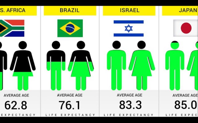 2023年世界各国和地区预期平均寿命比较哔哩哔哩bilibili