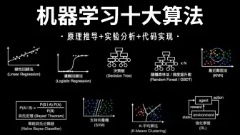 【2025修订】太全了！回归算法、聚类算法、决策树、随机森林、神经网络、贝叶斯算法、支持向量机等十大机器学习算法一口气学完！