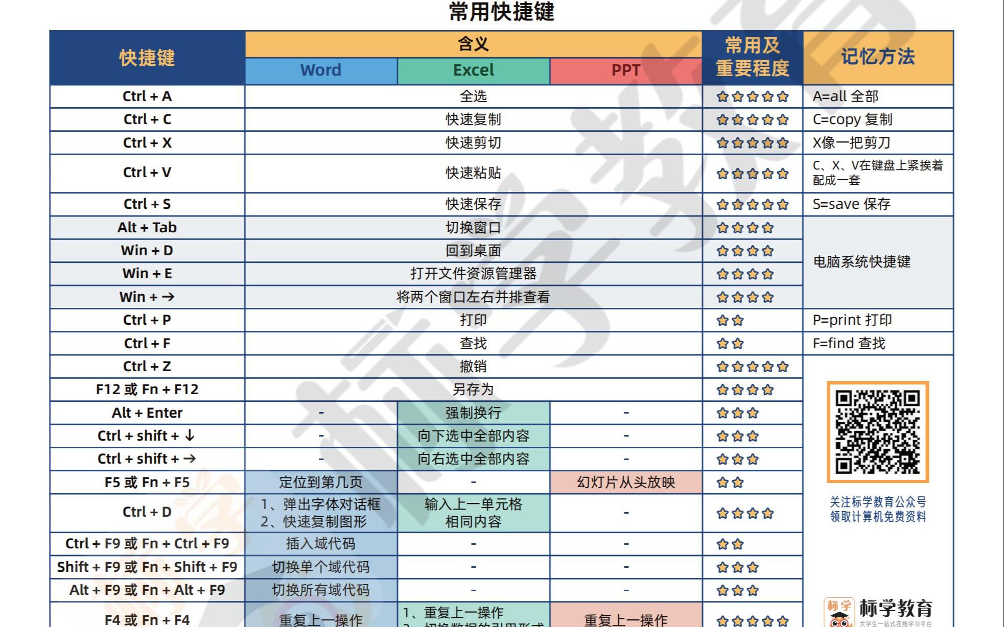 3.1、设置文本的常用格式哔哩哔哩bilibili