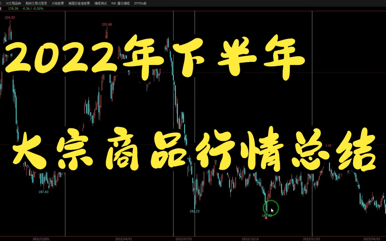 2022年下半年,大宗商品行情总结哔哩哔哩bilibili