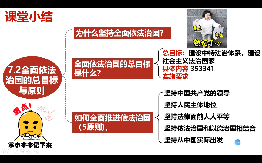 [图]《政治与法治》7.2全面推进依法治国的总目标和原则（下）