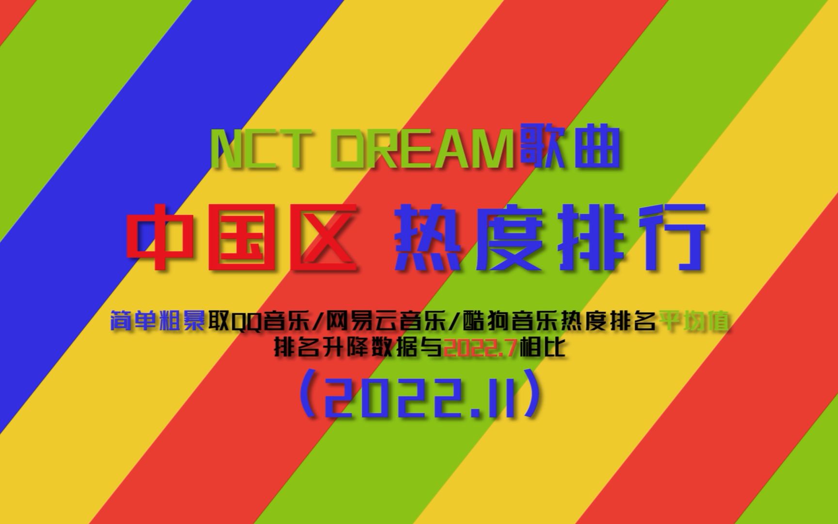 【排名】NCT DREAM歌曲国内热度排行(2022年11月数据)哔哩哔哩bilibili