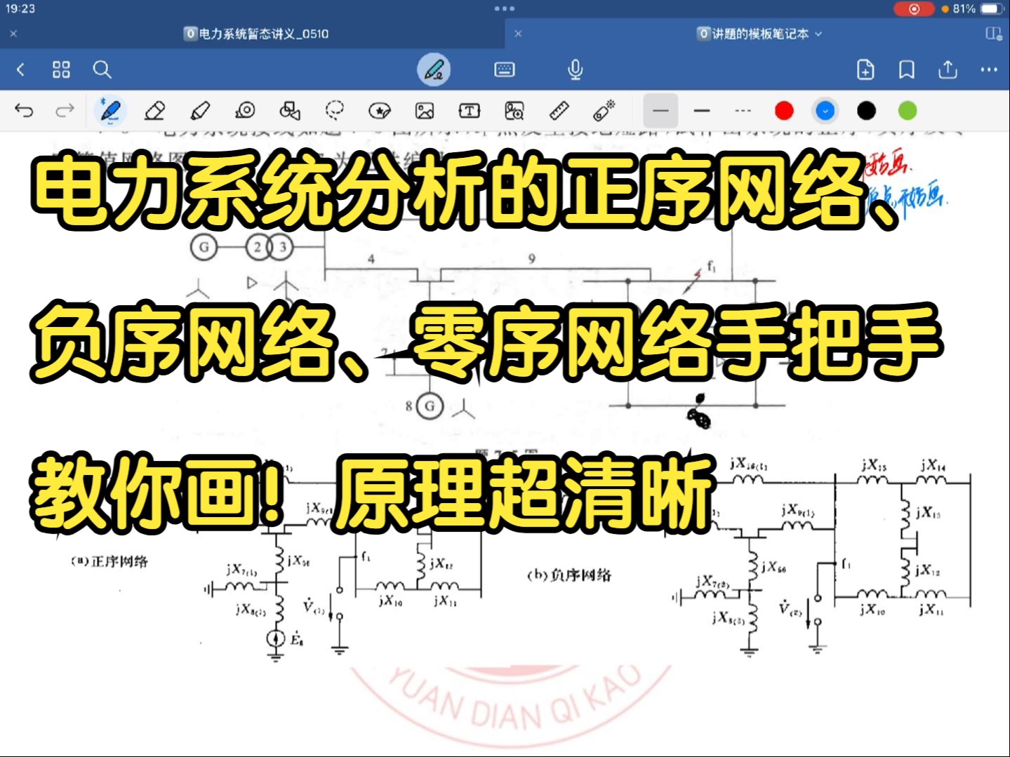 【电力系统暂态分析】电力系统不对称短路时的正序网络、负序网络、零序网络绘制例题哔哩哔哩bilibili