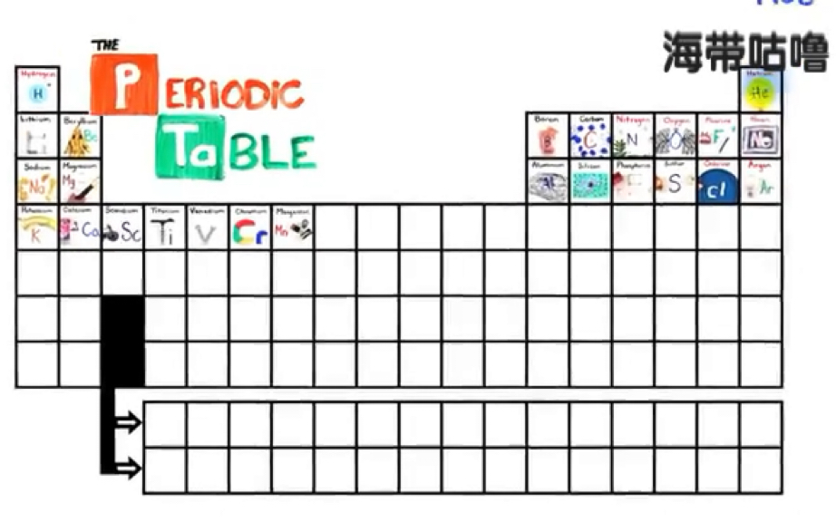 化学元素表之歌哔哩哔哩bilibili