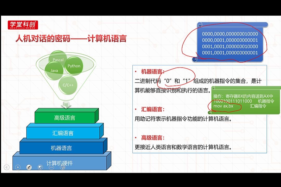 走进信息学奥赛NOI/CSPJ/S:第三讲哔哩哔哩bilibili