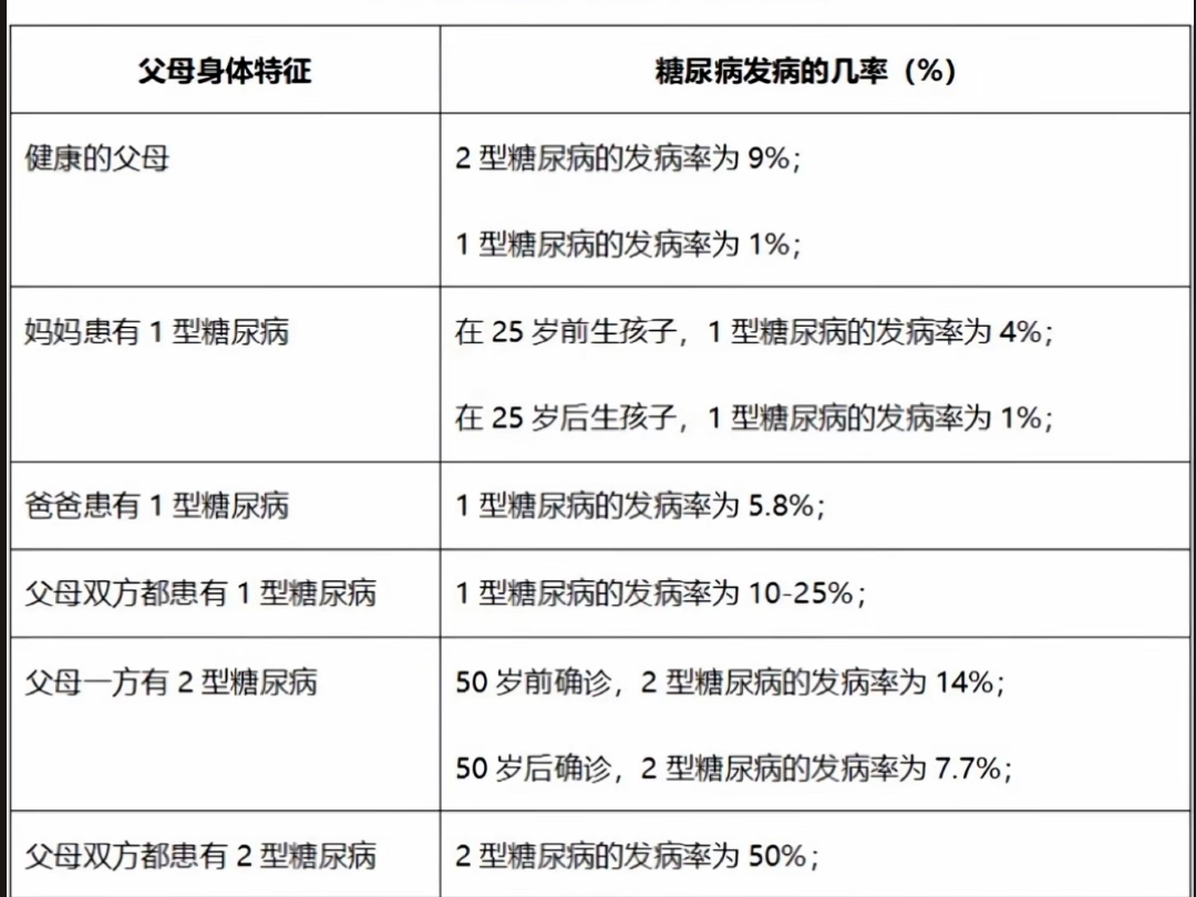 糖尿病遗传图谱图片