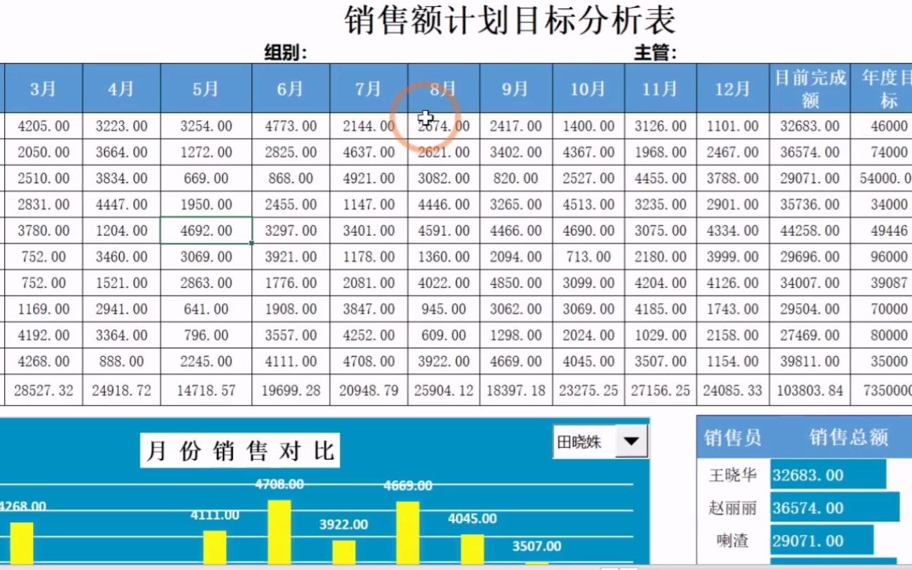 销售额业绩计划目标分析表哔哩哔哩bilibili