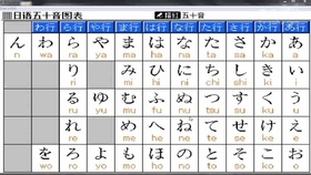 五十音图发音音标片假名平假名五十音图 哔哩哔哩 つロ干杯 Bilibili
