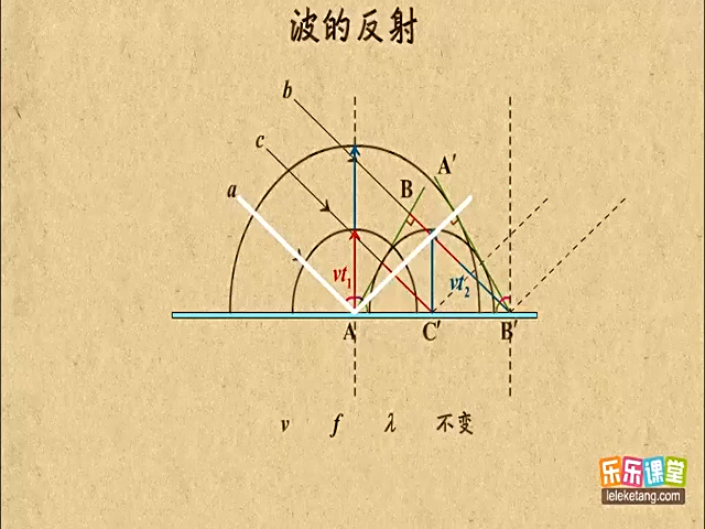 [图]12波的反射-国语高清