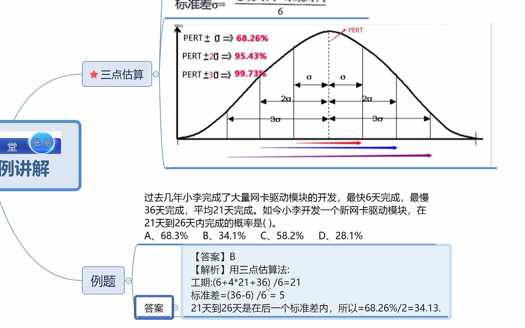 项目进度管理 三点估算法实例讲解哔哩哔哩bilibili