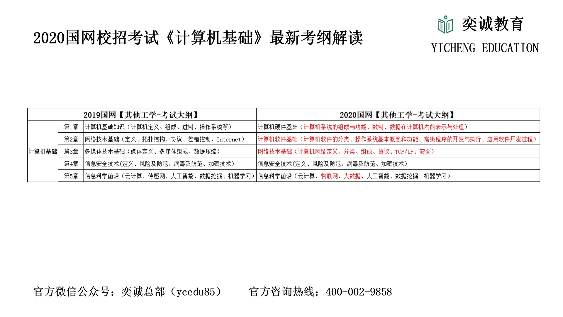 2020国网其他工学计算机基础1哔哩哔哩bilibili