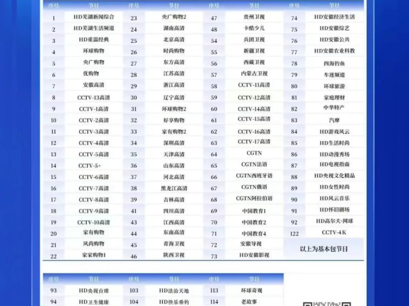 中广有线芜湖分公司高清机顶盒频道列表哔哩哔哩bilibili