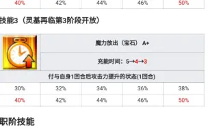 Télécharger la video: 为什么说杀狐落地后弓凛是最大受益者之一