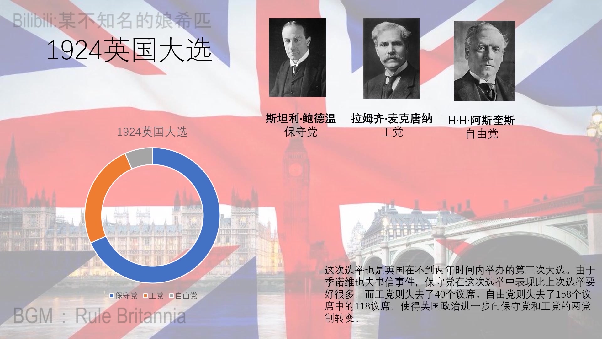 [国家选举及公投系列]历届英国下议院选举第一版(19182019)哔哩哔哩bilibili