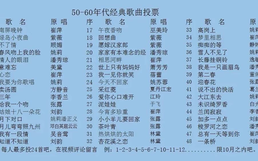 [图]50-60年代经典歌曲投票