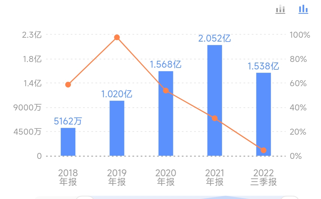 久祺股份——国内自行车出口主要公司,自行车作为一个及休闲,赛事竞技,生活家用消费品,市场份额不温不火,但胜在稳定,公司把生产质量口碑放在...