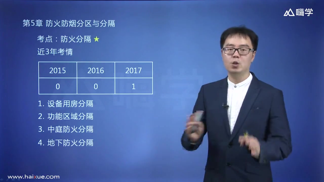 [图]消防安全技术实务 第2篇 （15）防火分隔