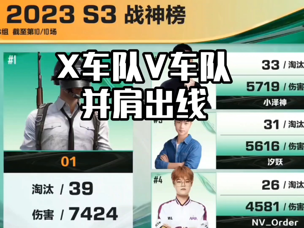 恭喜抖音的x车队和v车队并肩出线!恭喜v车队01获得战神榜榜一!
