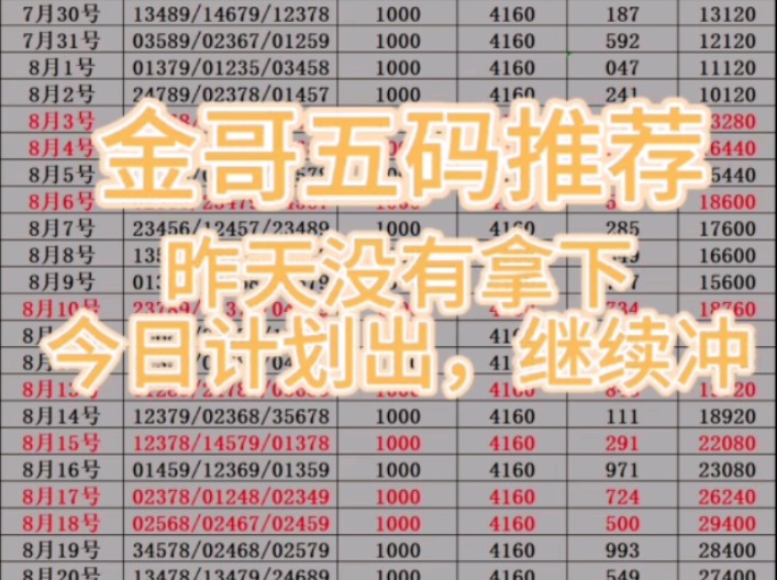 9.7号金哥五码推荐,昨天又没有拿下,今日计划已出,继续稳稳冲!哔哩哔哩bilibili