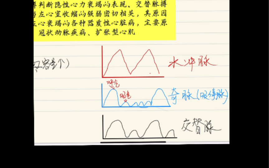 交替脉,水冲脉,奇脉区别