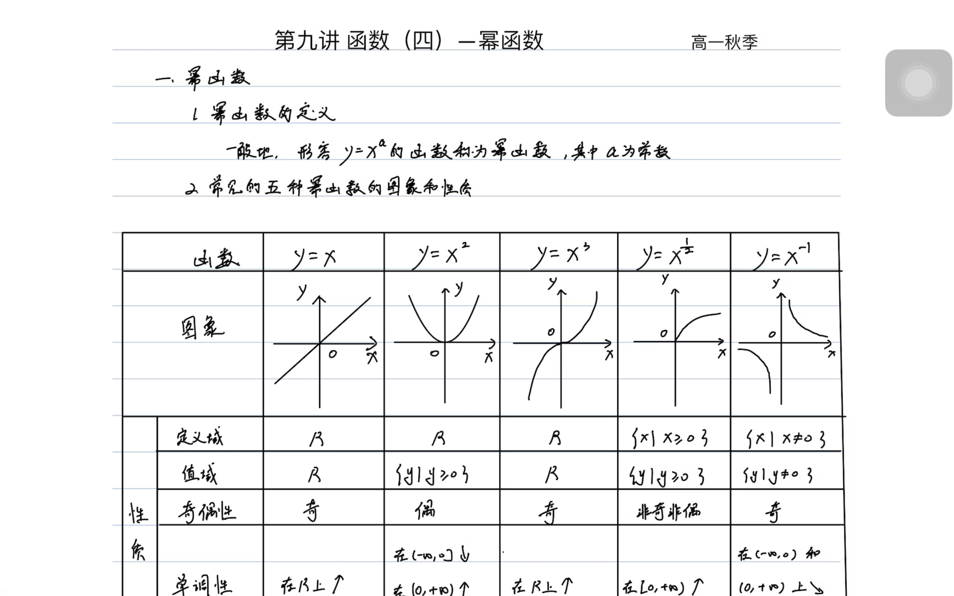 幂函数的定义域图片